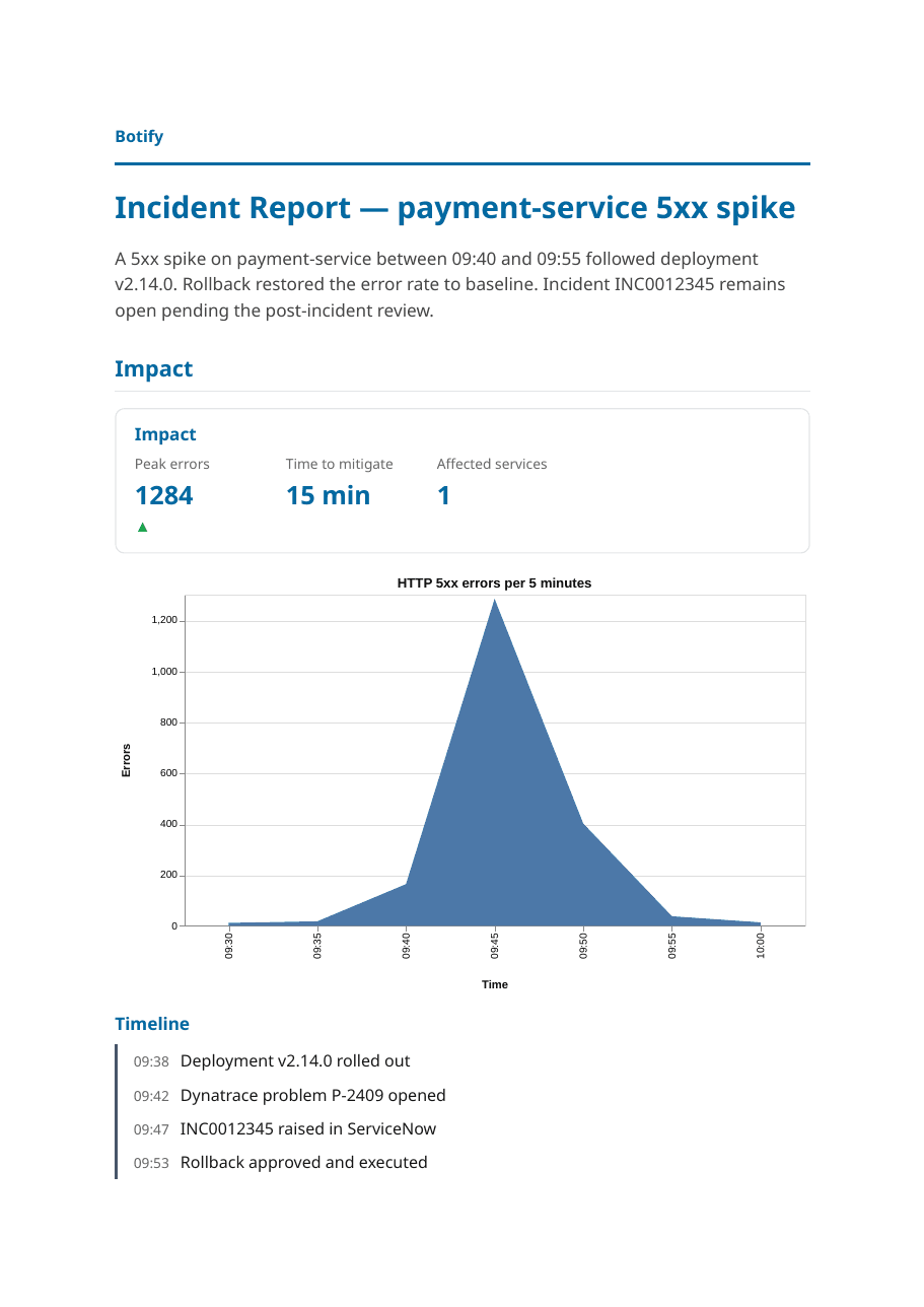 First page of an incident report generated by Botify, with KPIs, an error chart and a timeline